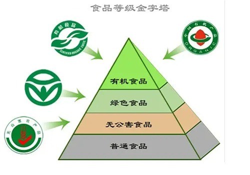 傳喜有機食品加盟