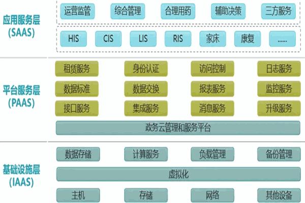 網(wǎng)聚云社區(qū)加盟