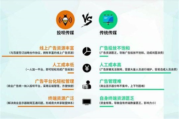 投唄傳媒加盟
