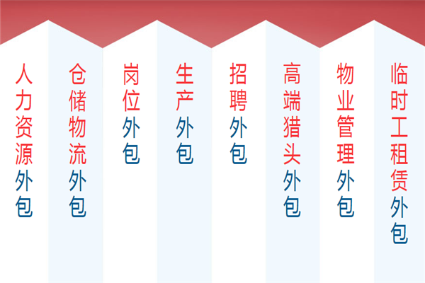 華奧弘盛人才中介加盟