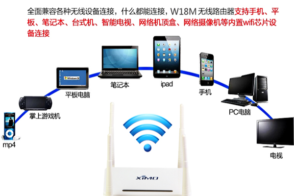 ?西默路由器加盟