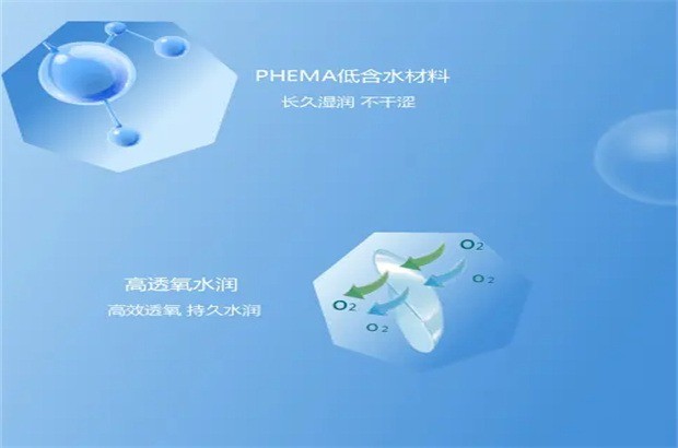 歐柯萊視隱形眼鏡加盟