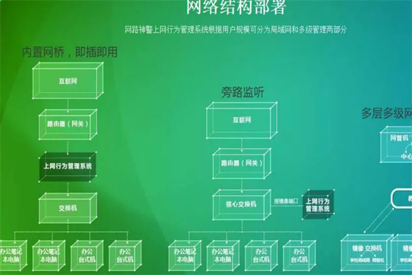網(wǎng)路神警上網(wǎng)行為監(jiān)管系統(tǒng)加盟