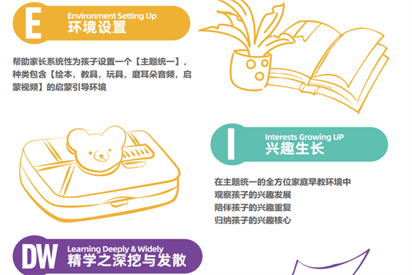 啟智茗星早教加盟