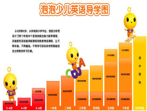 泡泡英語