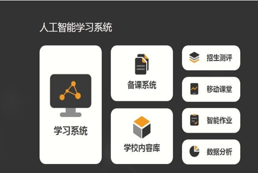 論答人工智能教育加盟