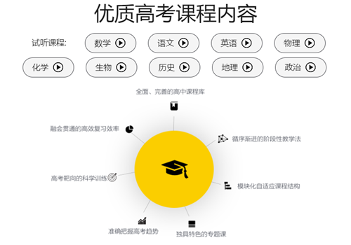 一點(diǎn)馬高考名師機(jī)器人加盟