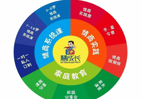 慧成長情商教育加盟