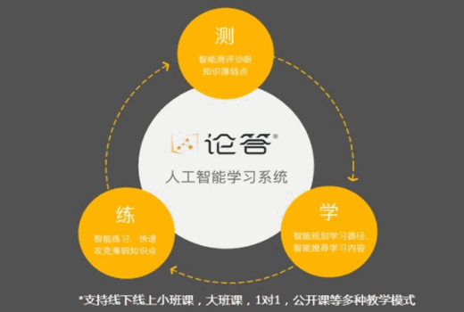 論答人工智能教育加盟