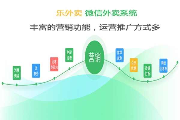 樂外賣