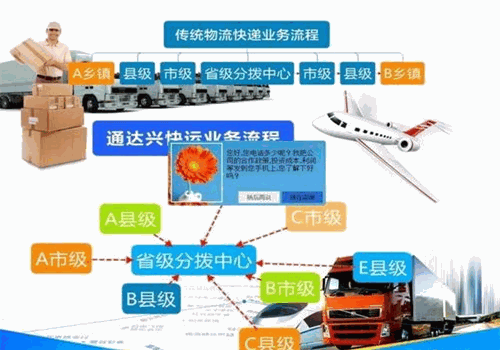 通達(dá)興物流加盟