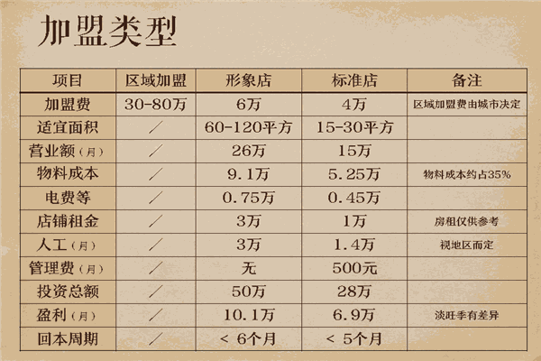 蘇格先生甜品加盟