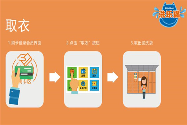 洗樂貓校園智能洗衣