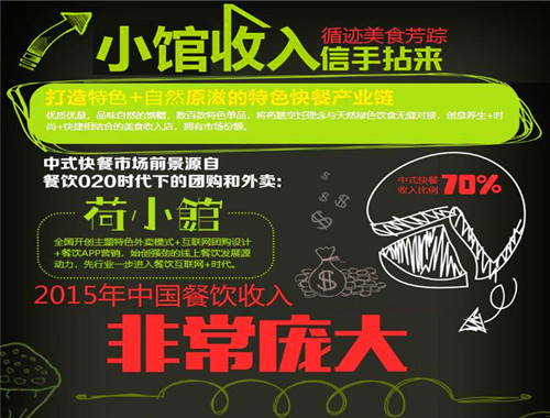 荷小館加盟