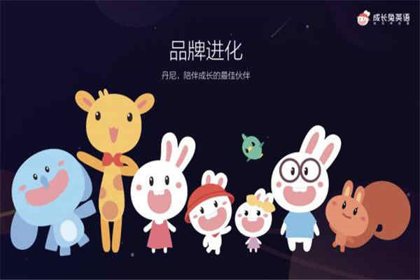 成長兔英語