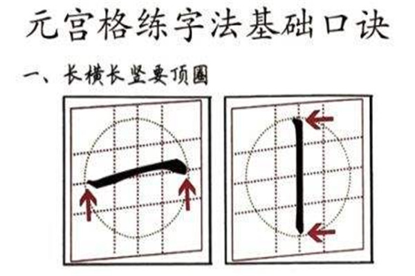元宮格練字法加盟