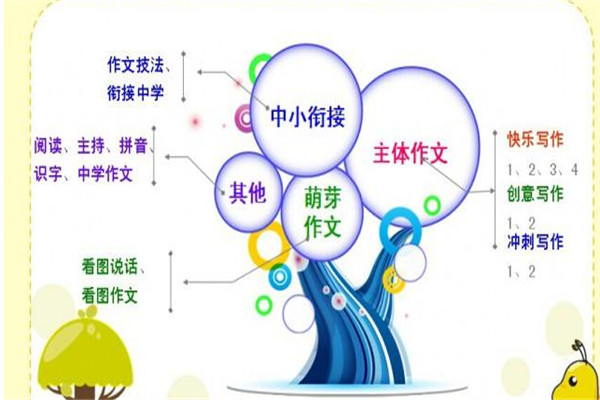 佐樂迷作文加盟