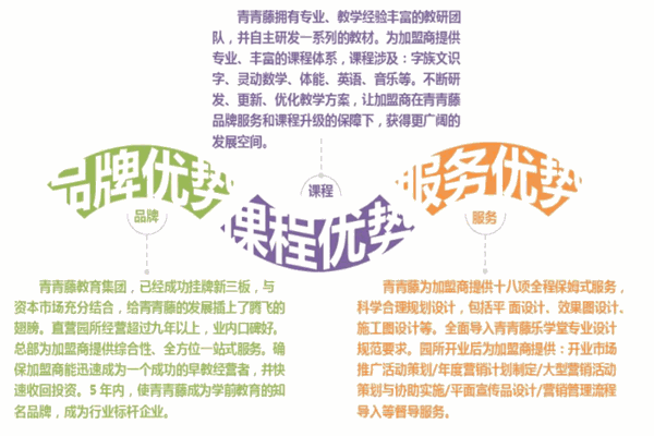 青青藤教育