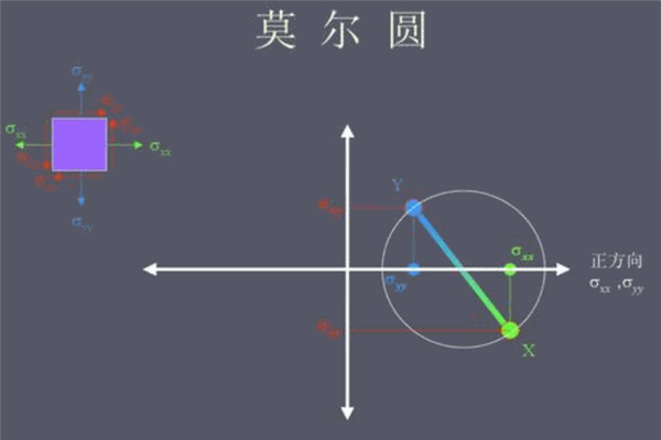 莫爾教育