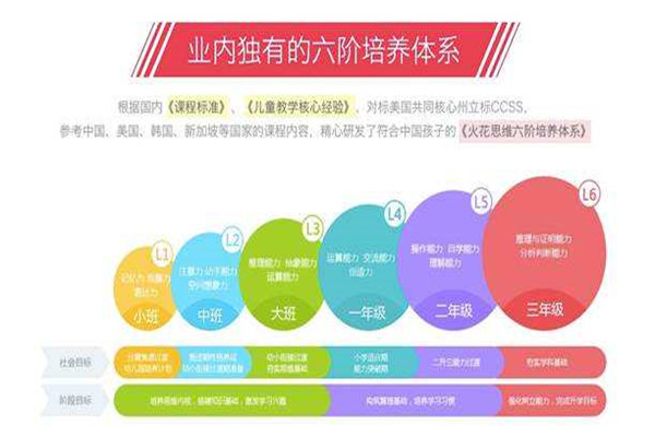 火花思維數(shù)學