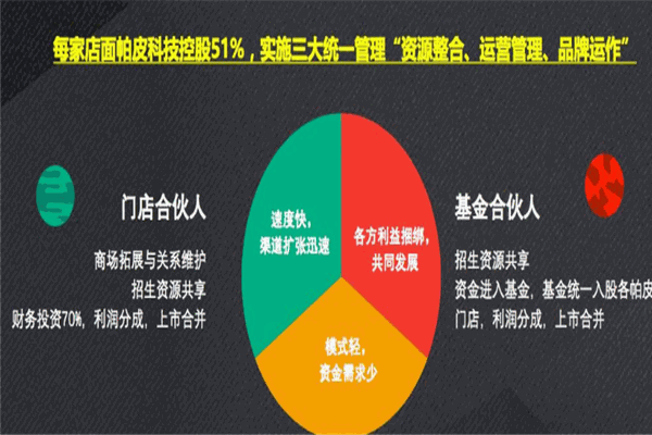 帕皮科技教育加盟