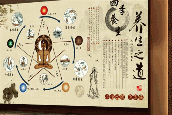 御醫(yī)手養(yǎng)生館加盟
