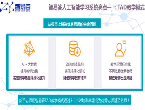 智易答人工智能教育加盟