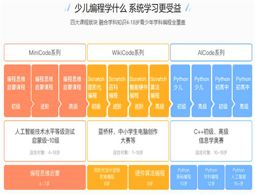 HelloCode少兒編程加盟