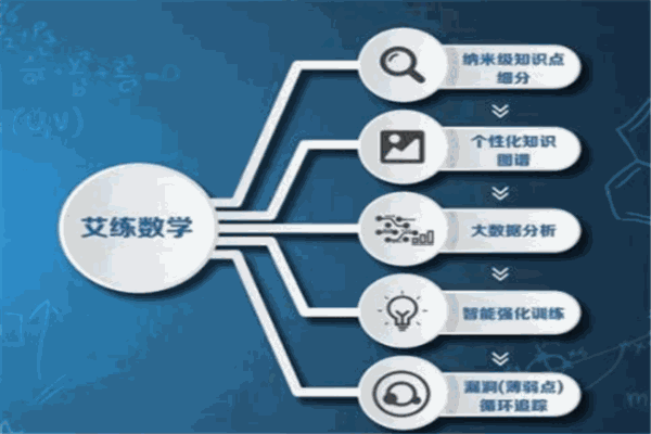 艾賓浩斯智能教育