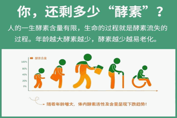 萬(wàn)大酵素加盟