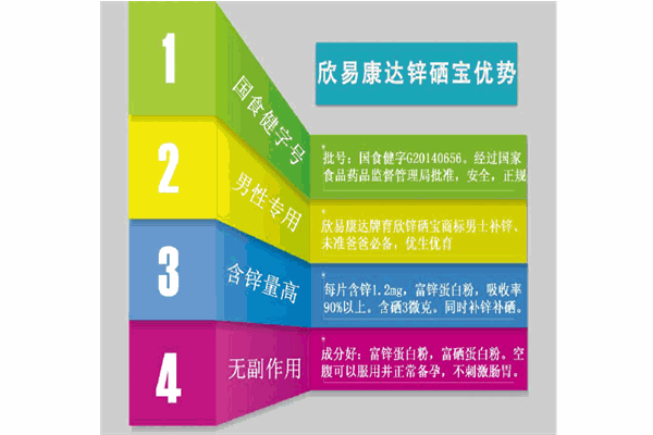 欣易康達(dá)保健食品加盟
