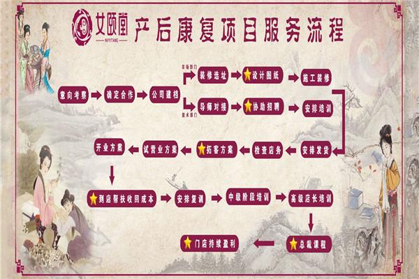 女頤堂產(chǎn)后健康管理中心加盟