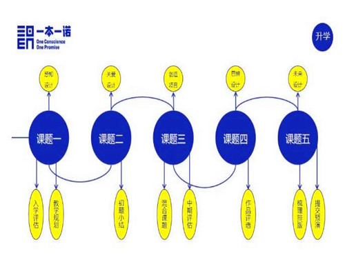 一本一諾國(guó)際藝術(shù)加盟