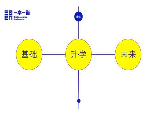 一本一諾國(guó)際藝術(shù)加盟