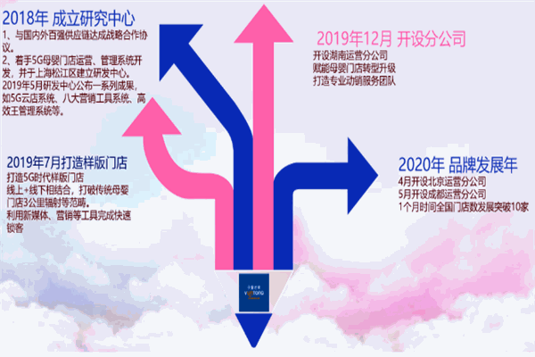 孕童世家加盟