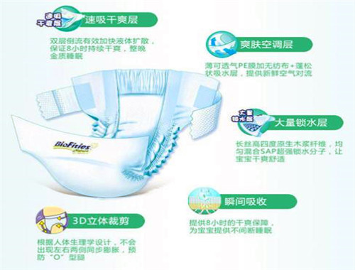 愛嬰康紙尿褲加盟