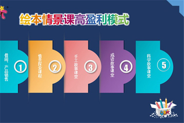 繪本故事屋加盟