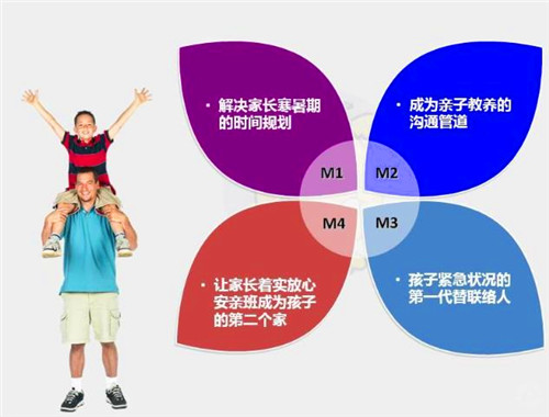 臺(tái)灣顥學(xué)安親托管班加盟