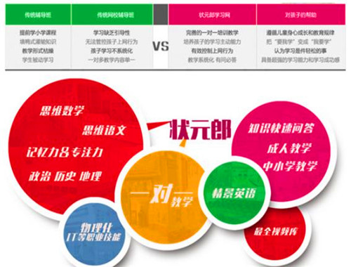 狀元郎學(xué)習(xí)網(wǎng)加盟