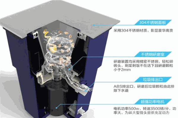 愛思尼垃圾處理器加盟