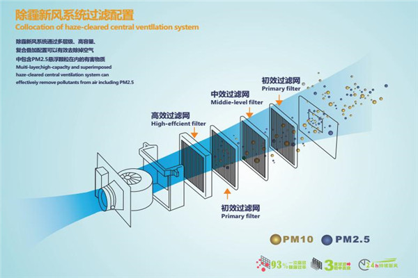 朗思威新風(fēng)系統(tǒng)加盟