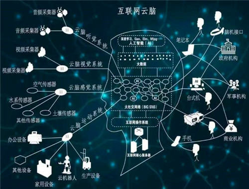 云腦教育加盟