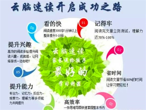 云腦教育加盟