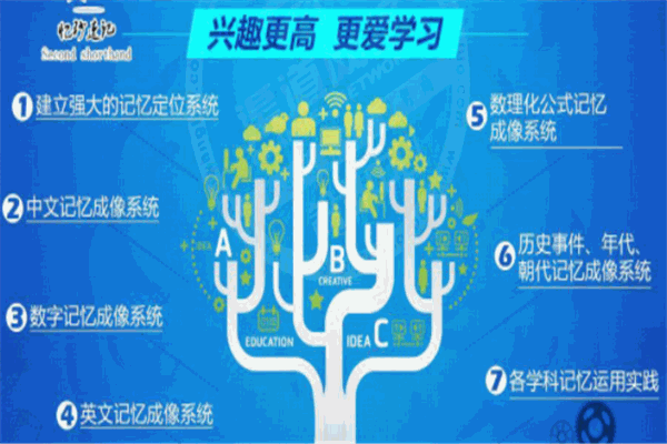 憶秒速記潛能記憶培訓(xùn)加盟