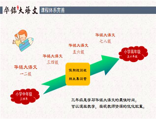 華銘大語文加盟