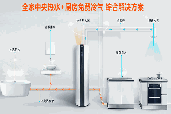 昊美達(dá)空氣能熱水器