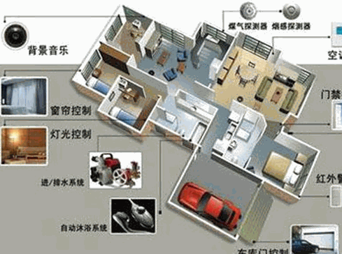 萊特未來(lái)智能家居加盟