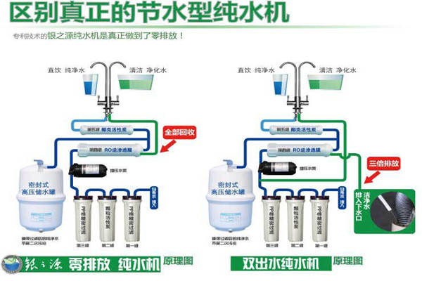 銀之源凈水器加盟