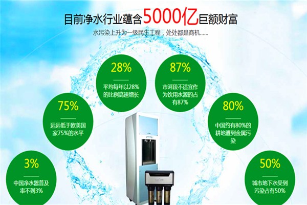 渥泰凈水器加盟