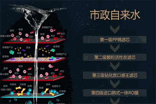 博科斯特凈水器加盟